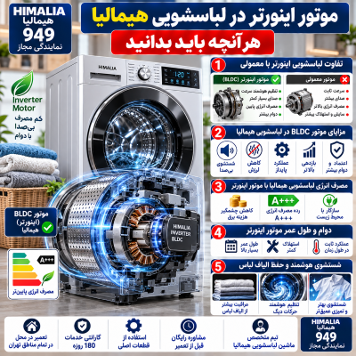 موتور اینورتر لباسشویی هیمالیا, تفاوت لباسشویی اینورتر با معمولی, مزایای موتور BLDC, مصرف انرژی لباسشویی هیمالیا