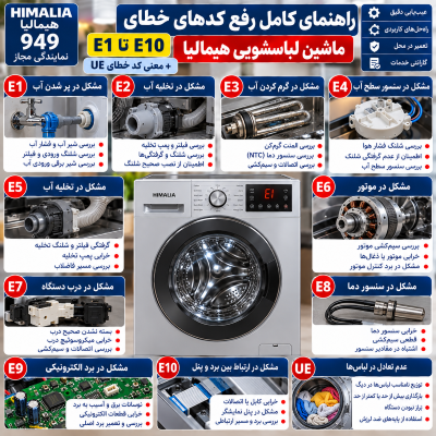 کد خطای لباسشویی هیمالیا, ارور E01 لباسشویی هیمالیا, خطای تخلیه لباسشویی, معنی کد خطای UE, تعمیر ماشین لباسشویی هیمالیا, خطای E2 لباسشویی, خطای E3 لباسشویی, خطای E4 لباسشویی, خطای E5 لباسشویی, خطای E6 لباسشویی, خطای E7 لباسشویی, خطای E8 لباسشویی, خطای E9 لباسشویی, خطای E10 لباسشویی, سنسور سطح آب, سنسور دما, برد الکترونیکی, موتور لباسشویی, قفل درب لباسشویی