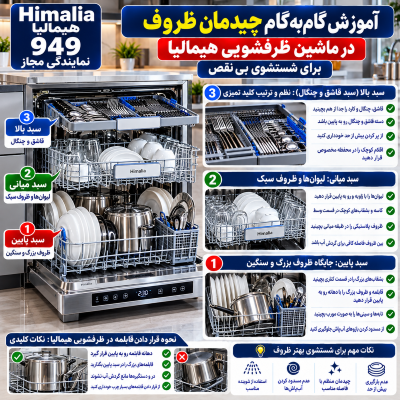 چیدمان ظروف ظرفشویی هیمالیا, نحوه قرار دادن قابلمه در ظرفشویی, دسته‌بندی سبدهای ظرفشویی هیمالیا, ماشین ظرفشویی هیمالیا, شستشوی ظروف, سبد پایین ظرفشویی, سبد میانی ظرفشویی, سبد قاشق و چنگال