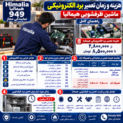 تعمیر برد ظرفشویی هیمالیا, کد خطای برد ظرفشویی, قیمت برد ظرفشویی هیمالیا, تعمیرات تخصصی برد, هزینه تعمیر برد ظرفشویی, زمان تعمیر برد ظرفشویی