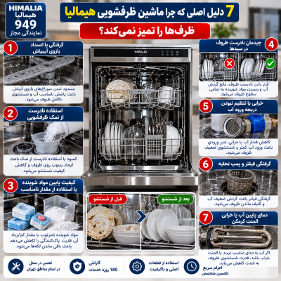 تمیز نکردن ظرفشویی هیمالیا, لکه روی ظروف در ظرفشویی, کیفیت پایین شستشوی ظرفشویی هیمالیا, مشکل بازوی آبپاش, نمک ظرفشویی, مواد شوینده, چیدمان ظروف, فیلتر ظرفشویی, المنت گرمکن