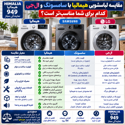 مقایسه لباسشویی هیمالیا, قیمت لباسشویی هیمالیا, بهترین برند لباسشویی ایرانی, خرید لباسشویی هیمالیا, لباسشویی سامسونگ, لباسشویی ال‌جی