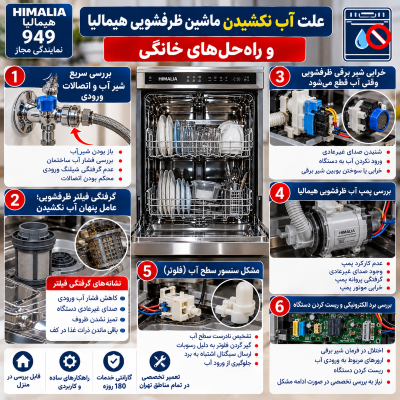 علت آب نکشیدن ماشین ظرفشویی هیمالیا + راه‌حل تعویض پمپ و رفع گرفتگی